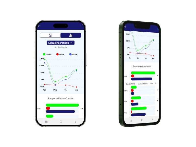 grafici app cash flow su telefono
